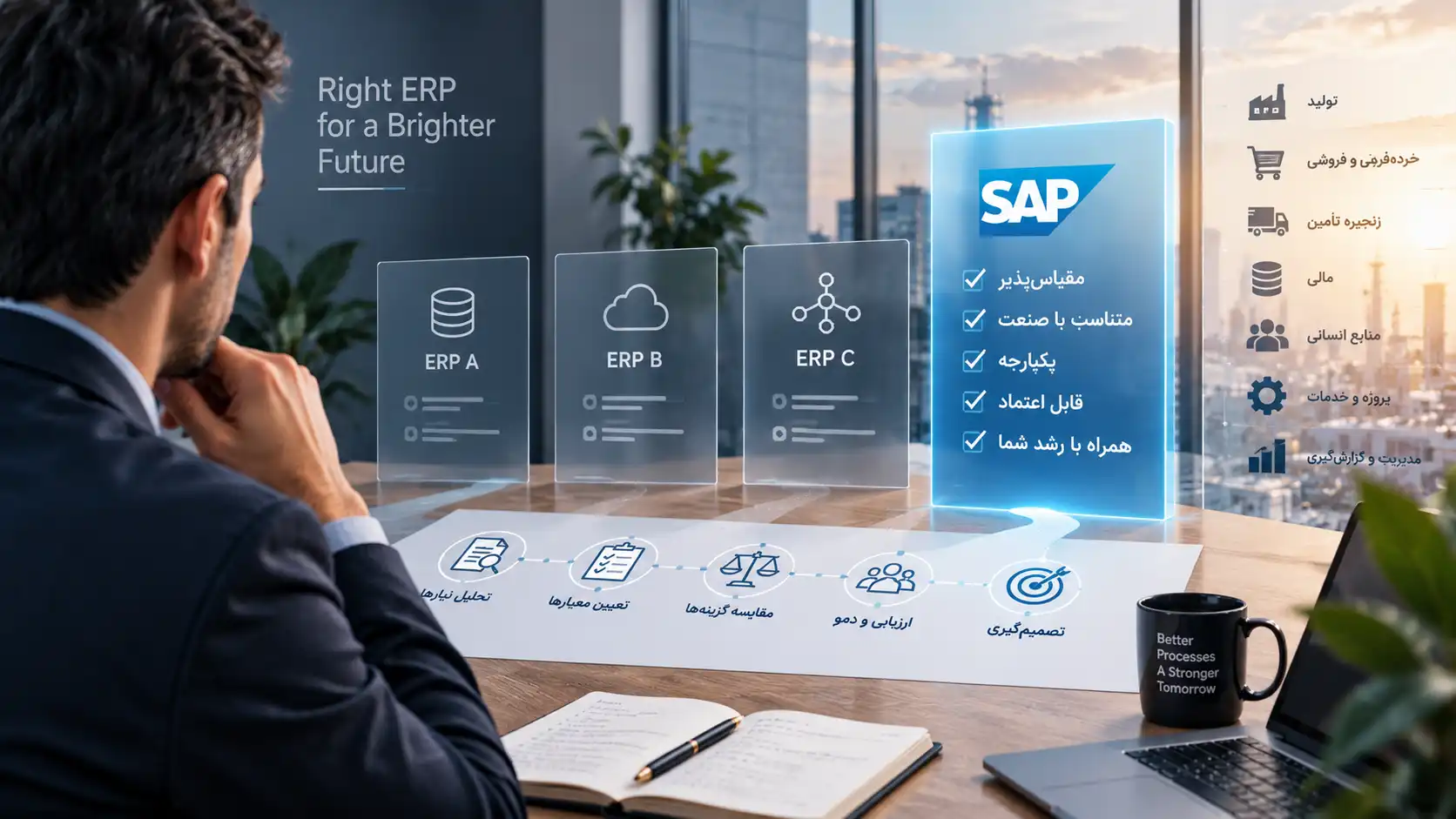 SAP یکی از کامل ترین نرم افزارهای ERP