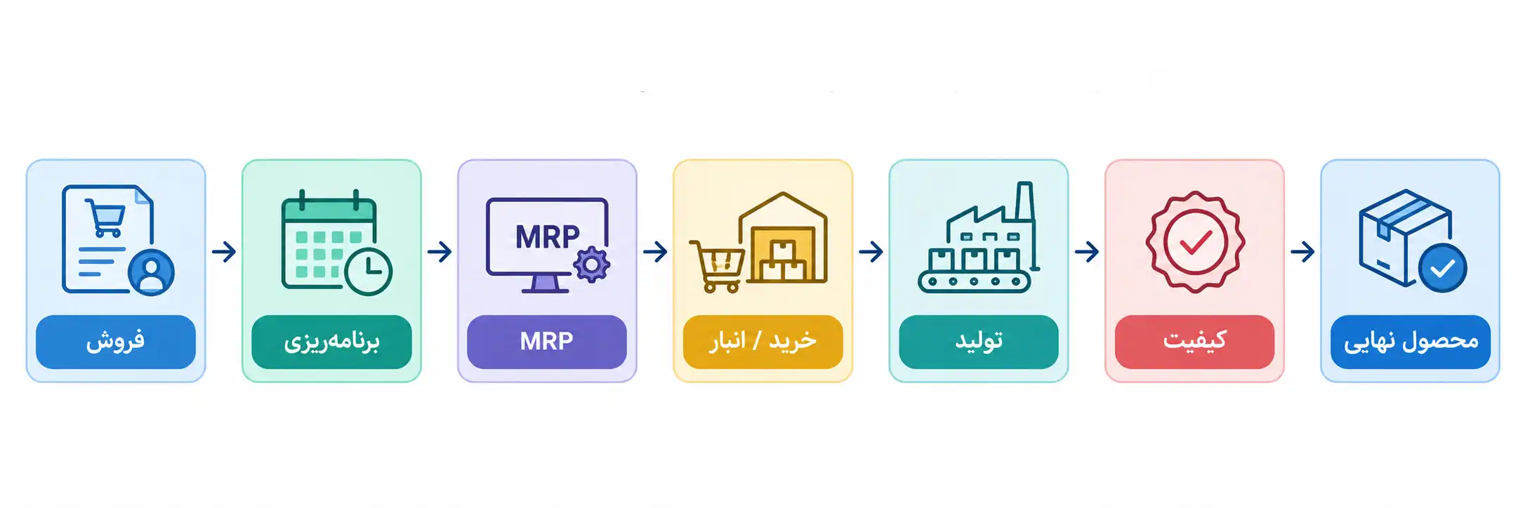 نرم افزار تولید چیست؟